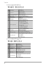 Preview for 4 page of Oriental motor DGII Series Operating Manual