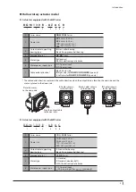 Preview for 5 page of Oriental motor DGII Series Operating Manual