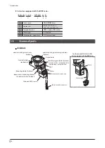 Preview for 6 page of Oriental motor DGII Series Operating Manual