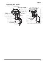 Preview for 7 page of Oriental motor DGII Series Operating Manual