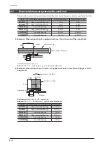 Preview for 24 page of Oriental motor DGII Series Operating Manual