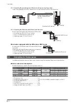 Preview for 26 page of Oriental motor DGII Series Operating Manual