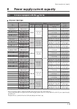 Preview for 33 page of Oriental motor DGII Series Operating Manual