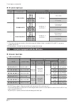 Preview for 34 page of Oriental motor DGII Series Operating Manual