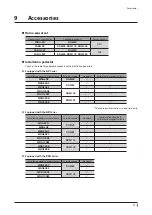 Preview for 37 page of Oriental motor DGII Series Operating Manual