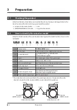 Preview for 6 page of Oriental motor DRS2 Series Operating Manual