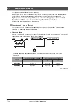 Preview for 18 page of Oriental motor DRS2 Series Operating Manual