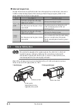 Preview for 28 page of Oriental motor DRS2 Series Operating Manual