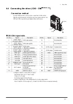 Предварительный просмотр 19 страницы Oriental motor EMP400 Series Operating Manual