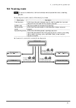 Предварительный просмотр 93 страницы Oriental motor EMP400 Series Operating Manual