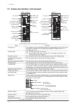 Предварительный просмотр 6 страницы Oriental motor EZ limo ESMC-A Operating Manual