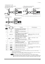 Предварительный просмотр 15 страницы Oriental motor EZ limo ESMC-A Operating Manual