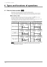 Предварительный просмотр 22 страницы Oriental motor EZ limo ESMC-A Operating Manual