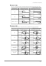 Предварительный просмотр 23 страницы Oriental motor EZ limo ESMC-A Operating Manual