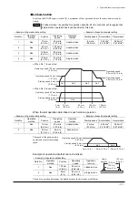 Предварительный просмотр 25 страницы Oriental motor EZ limo ESMC-A Operating Manual