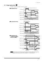 Предварительный просмотр 35 страницы Oriental motor EZ limo ESMC-A Operating Manual