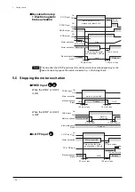 Предварительный просмотр 36 страницы Oriental motor EZ limo ESMC-A Operating Manual