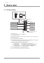 Предварительный просмотр 38 страницы Oriental motor EZ limo ESMC-A Operating Manual