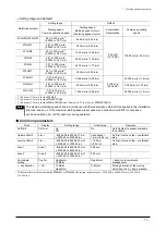 Предварительный просмотр 53 страницы Oriental motor EZ limo ESMC-A Operating Manual