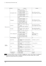 Preview for 85 page of Oriental motor EZ limo ESMC-A2 Operating Manual