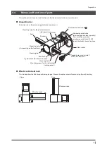 Preview for 11 page of Oriental motor LAS Series Operating Manual