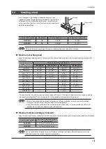 Preview for 15 page of Oriental motor LAS Series Operating Manual