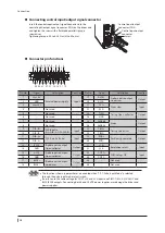 Preview for 28 page of Oriental motor LAS Series Operating Manual