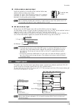 Preview for 31 page of Oriental motor LAS Series Operating Manual