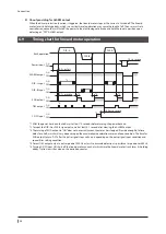 Preview for 34 page of Oriental motor LAS Series Operating Manual