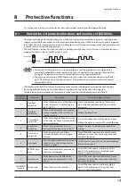 Preview for 37 page of Oriental motor LAS Series Operating Manual