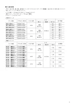 Preview for 3 page of Oriental motor LSD-A Operating Manual