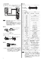 Preview for 6 page of Oriental motor LSD-A Operating Manual