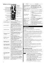 Preview for 14 page of Oriental motor LSD-A Operating Manual