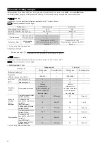 Preview for 14 page of Oriental motor LSD-K Operating Manual