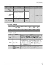 Preview for 21 page of Oriental motor NETC01-M2 User Manual