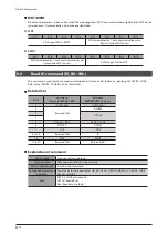 Preview for 22 page of Oriental motor NETC01-M2 User Manual