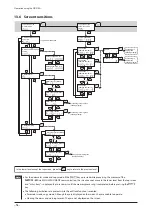 Предварительный просмотр 54 страницы Oriental motor NETC01-M3 User Manual