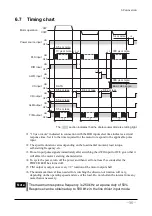 Preview for 35 page of Oriental motor RBK Series Operating Manual