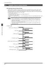 Предварительный просмотр 78 страницы Orientalmotor aSTEP AZ Series User Manual