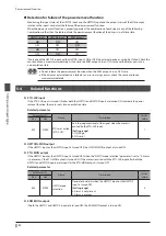 Предварительный просмотр 80 страницы Orientalmotor aSTEP AZ Series User Manual