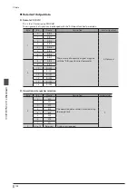 Предварительный просмотр 104 страницы Orientalmotor aSTEP AZ Series User Manual