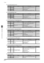 Предварительный просмотр 106 страницы Orientalmotor aSTEP AZ Series User Manual