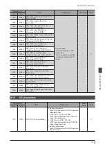 Предварительный просмотр 141 страницы Orientalmotor aSTEP AZ Series User Manual