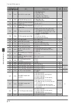 Предварительный просмотр 142 страницы Orientalmotor aSTEP AZ Series User Manual