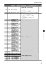 Предварительный просмотр 143 страницы Orientalmotor aSTEP AZ Series User Manual