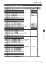 Предварительный просмотр 145 страницы Orientalmotor aSTEP AZ Series User Manual