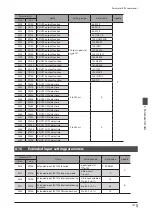 Предварительный просмотр 147 страницы Orientalmotor aSTEP AZ Series User Manual