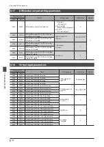 Предварительный просмотр 148 страницы Orientalmotor aSTEP AZ Series User Manual