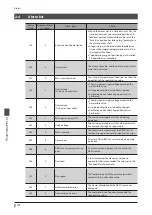 Предварительный просмотр 156 страницы Orientalmotor aSTEP AZ Series User Manual