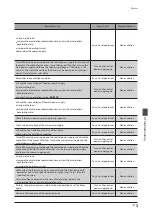 Предварительный просмотр 157 страницы Orientalmotor aSTEP AZ Series User Manual